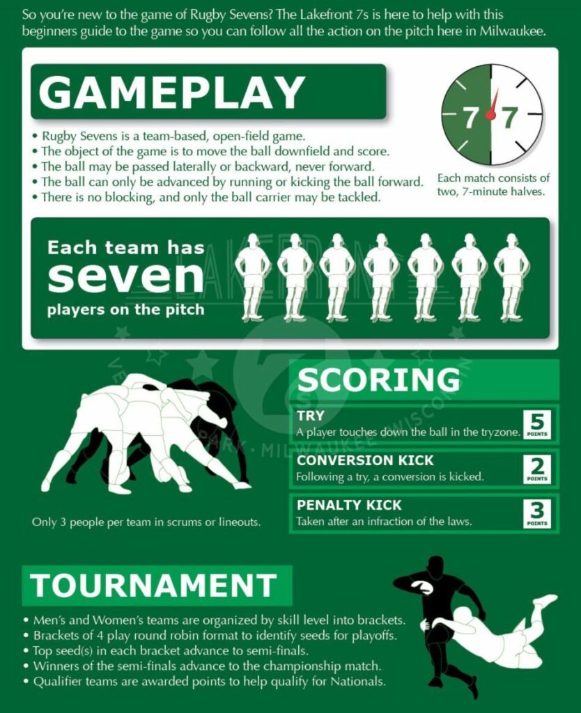 rugby 7 rules
